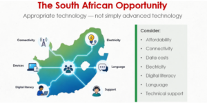 A South African map with visual icons representing Connectivity, Devices, Electricity, Language, Digital literacy and Support.